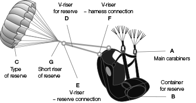 Harness - reserve 